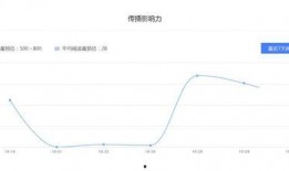 吃瓜号如何盈利,轻松吸粉，月入过万不是梦